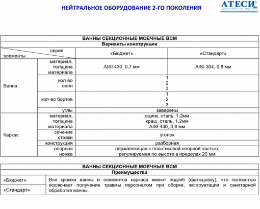 Ванна Атеси ВСМ-Б-1.430-02-К (ВМ-1/430 К) - фото 3