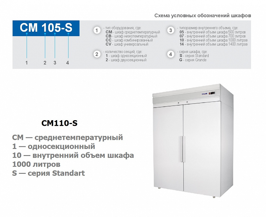 Мощность холодильного шкафа. Шкаф холодильный Polair cm110-s (ШХ-1,0). Холодильный шкаф Polair cm110-s. Шкаф холодильный Polair ШХ-1,0 (cm110-s) (глухие двери). Шкаф холодильный Polair cm114-s (ШХ-1,4).