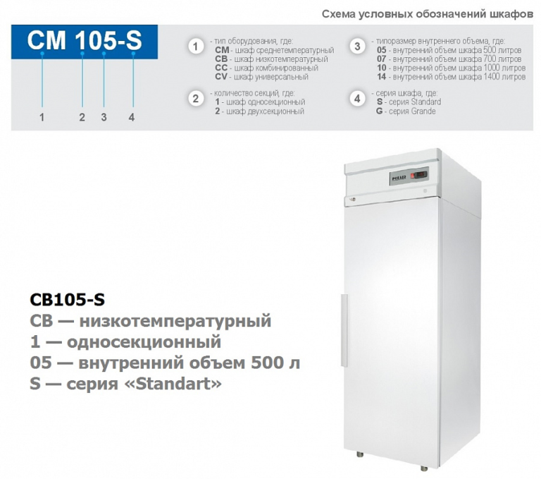Cb105 s. Шкаф холодильный низкотемпературный cb105-s (ШН-0,5). Шкаф морозильный Polair cb105-s. Шкаф морозильный ШН-0,5 (cb105-s). Шкаф морозильный Polair Standart cb105-s.