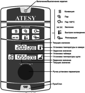 Пароконвектомат atesy апк 6 1 1